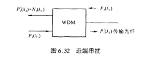 近端串扰